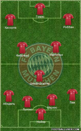 FC Bayern München Formation 2011