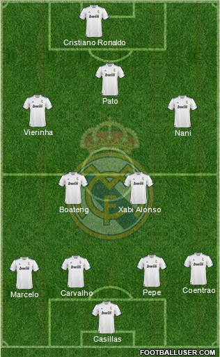 R. Madrid Castilla Formation 2011