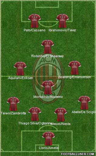 A.C. Milan Formation 2011