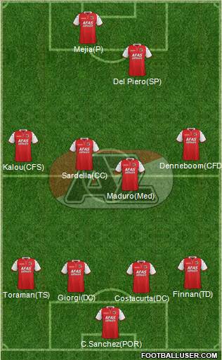 AZ Alkmaar Formation 2011