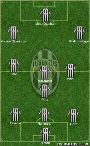 Juventus Formation 2011