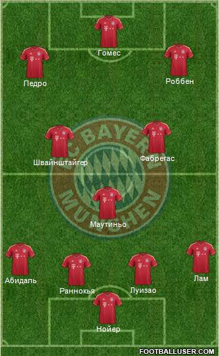 FC Bayern München Formation 2011