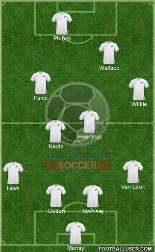 New Zealand Formation 2011