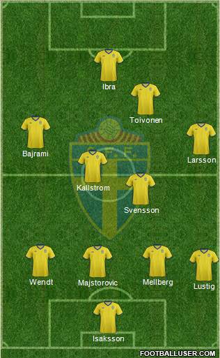 Sweden Formation 2011