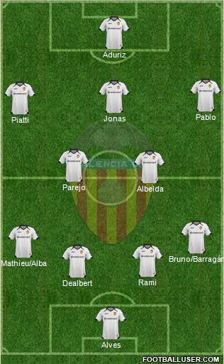 Valencia C.F., S.A.D. Formation 2011