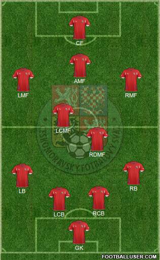 Czech Republic Formation 2011