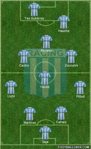 Racing Club Formation 2011