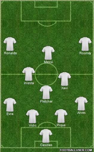 Dream Team Formation 2011