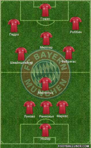 FC Bayern München Formation 2011