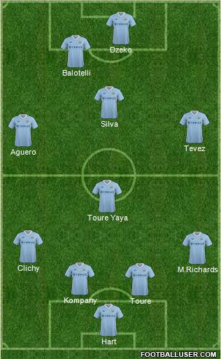 Manchester City Formation 2011