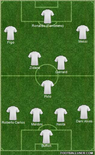 Dream Team Formation 2011