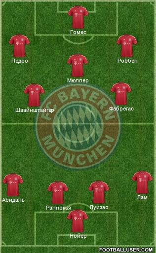 FC Bayern München Formation 2011