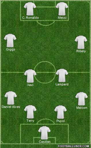 Champions League Team Formation 2011