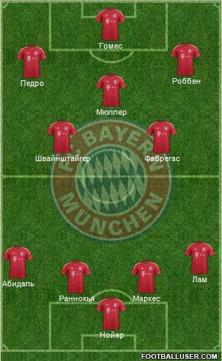 FC Bayern München Formation 2011