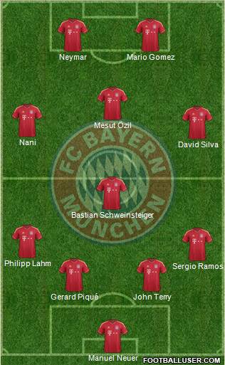 FC Bayern München Formation 2011