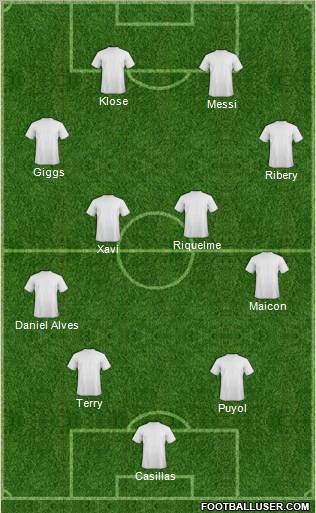 Dream Team Formation 2011