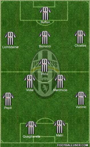 Juventus Formation 2011