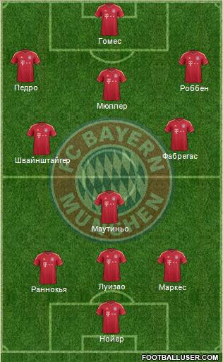 FC Bayern München Formation 2011