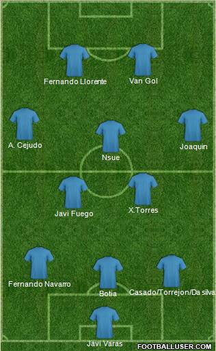 Dream Team Formation 2011