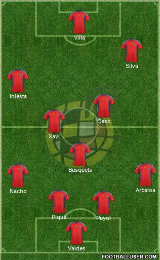 Spain Formation 2011