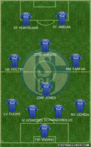 FC Schalke 04 Formation 2011