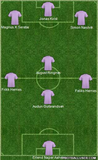 Dream Team Formation 2011