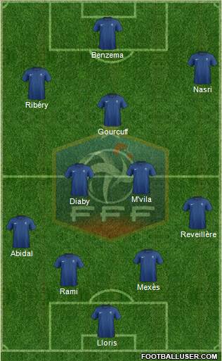 France Formation 2011