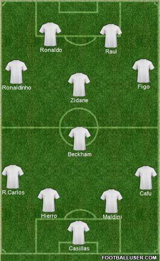 Dream Team Formation 2011