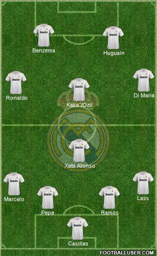 Real Madrid C.F. Formation 2011