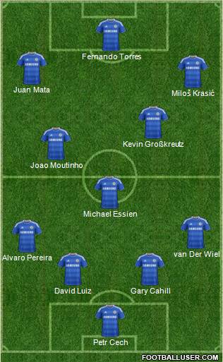 Chelsea Formation 2011