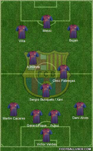 F.C. Barcelona Formation 2011