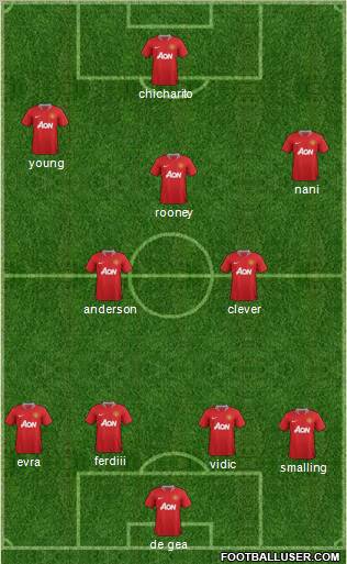 Manchester United Formation 2011