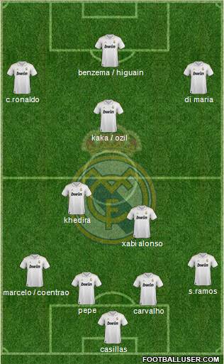 Real Madrid C.F. Formation 2011