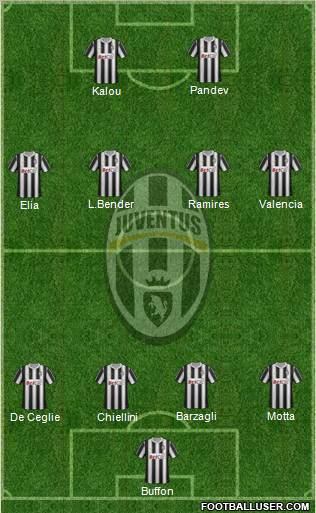 Juventus Formation 2011