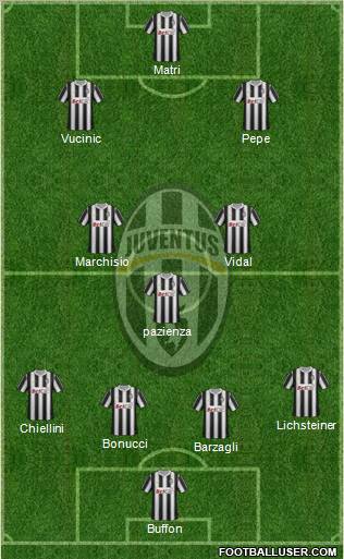 Juventus Formation 2011