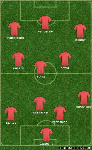 Champions League Team Formation 2011
