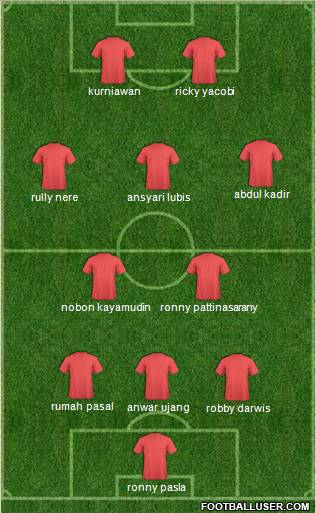 Dream Team Formation 2011