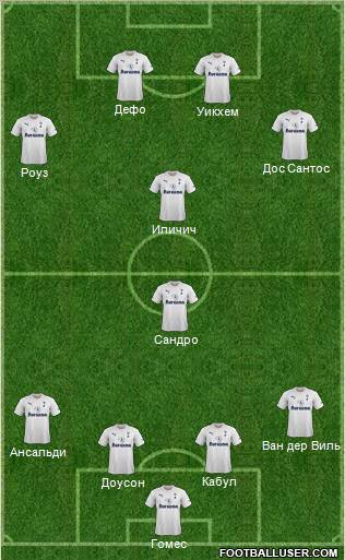 Tottenham Hotspur Formation 2011