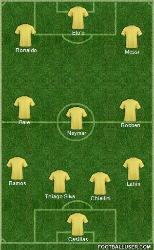 Dream Team Formation 2011