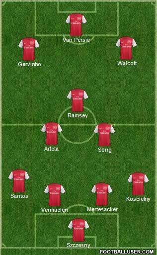 Arsenal Formation 2011