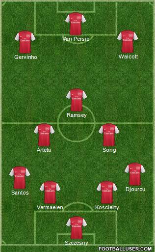 Arsenal Formation 2011