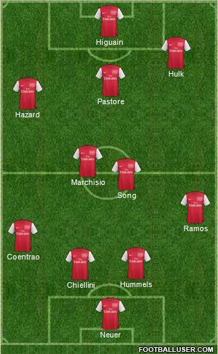 Arsenal Formation 2011