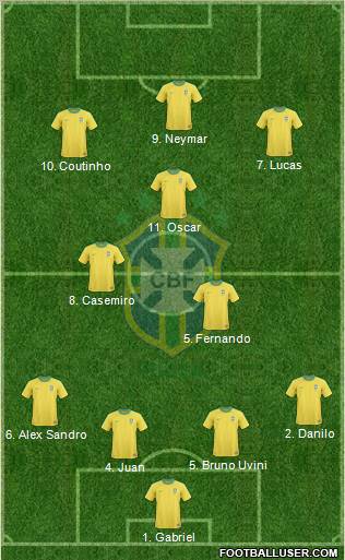 Brazil Formation 2011
