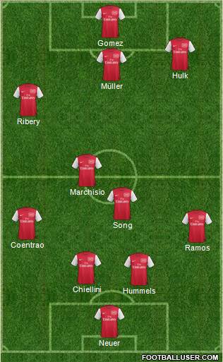 Arsenal Formation 2011
