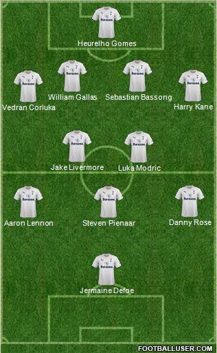 Tottenham Hotspur Formation 2011
