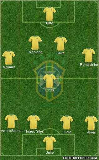 Brazil Formation 2011