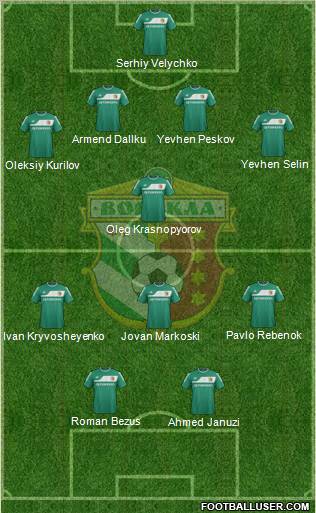 Vorskla Poltava football formation