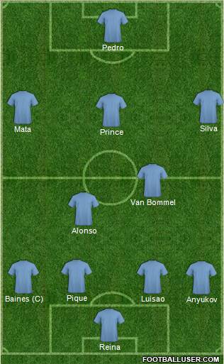 Dream Team Formation 2011