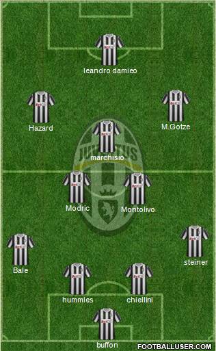 Juventus Formation 2011