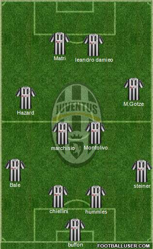 Juventus Formation 2011